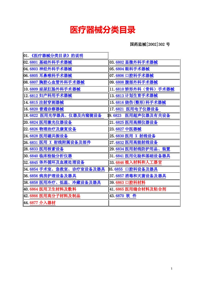 医疗器械分类目录68码