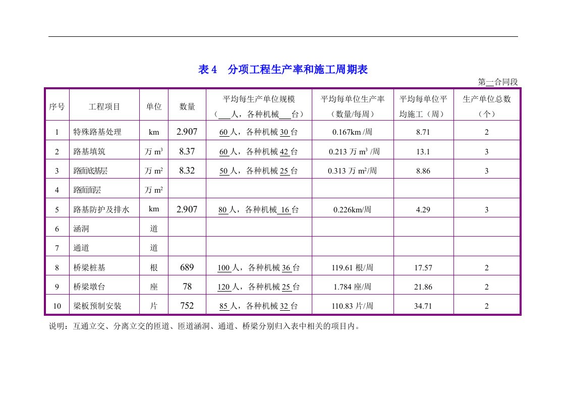 建筑资料-横道图，周期表