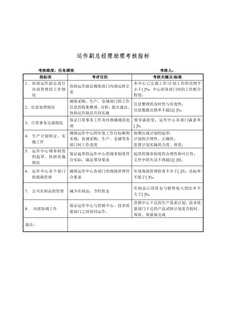 建材行业-运作副总经理助理关键业绩指标（KPI）