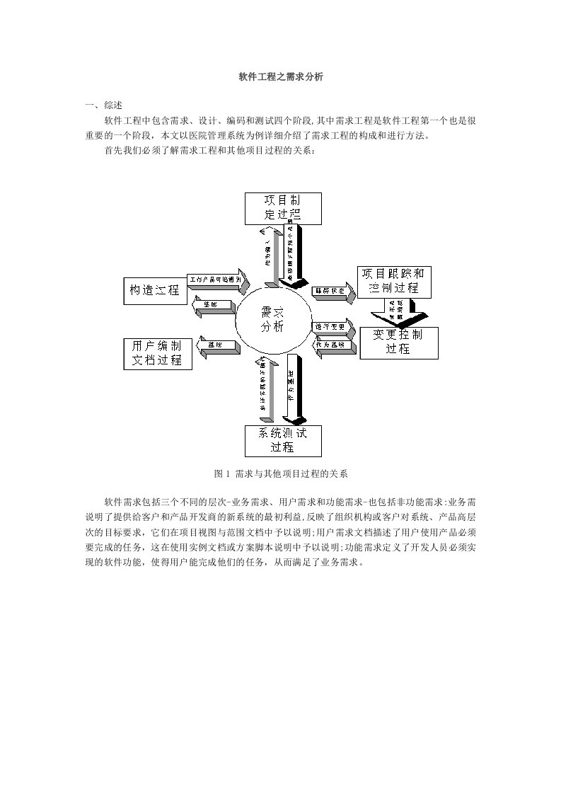 精选软件工程之需求分析