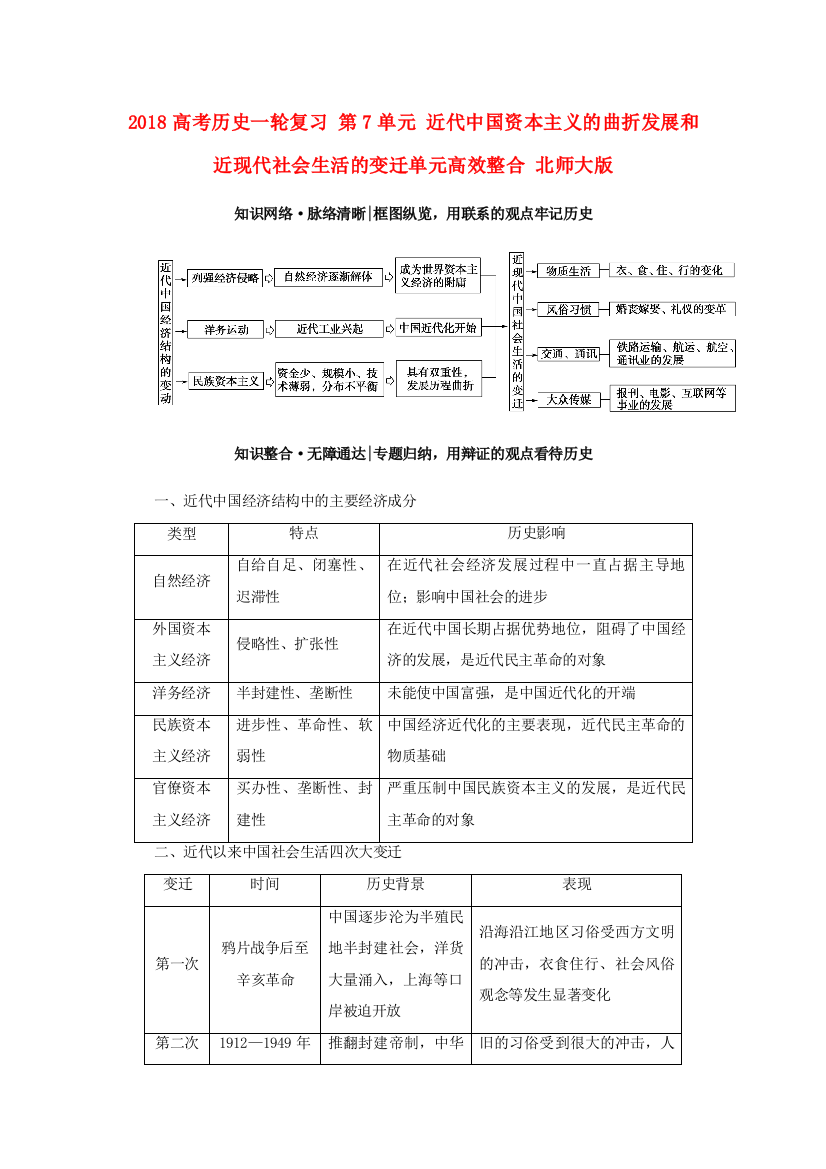 高考历史一轮复习