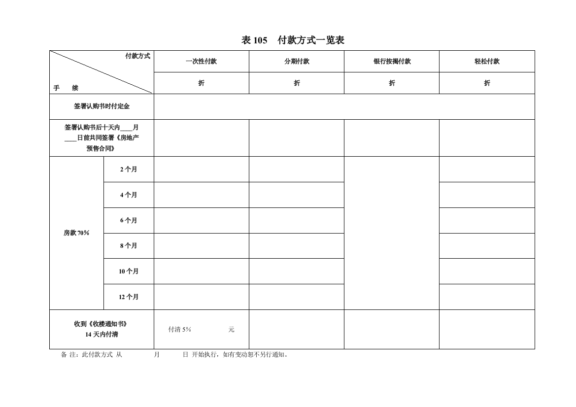 表105