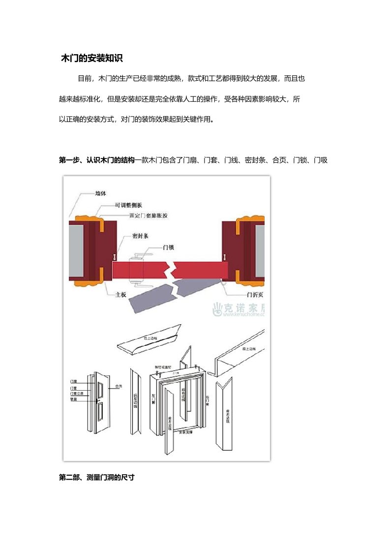 木门安装常见知识总结