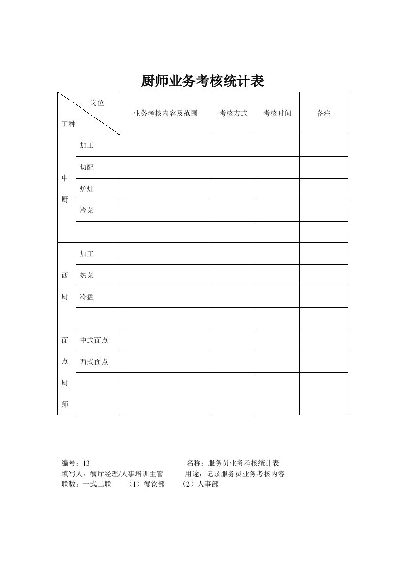 厨师业务考核统计表