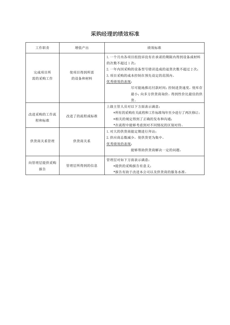 采购经理的绩效标准