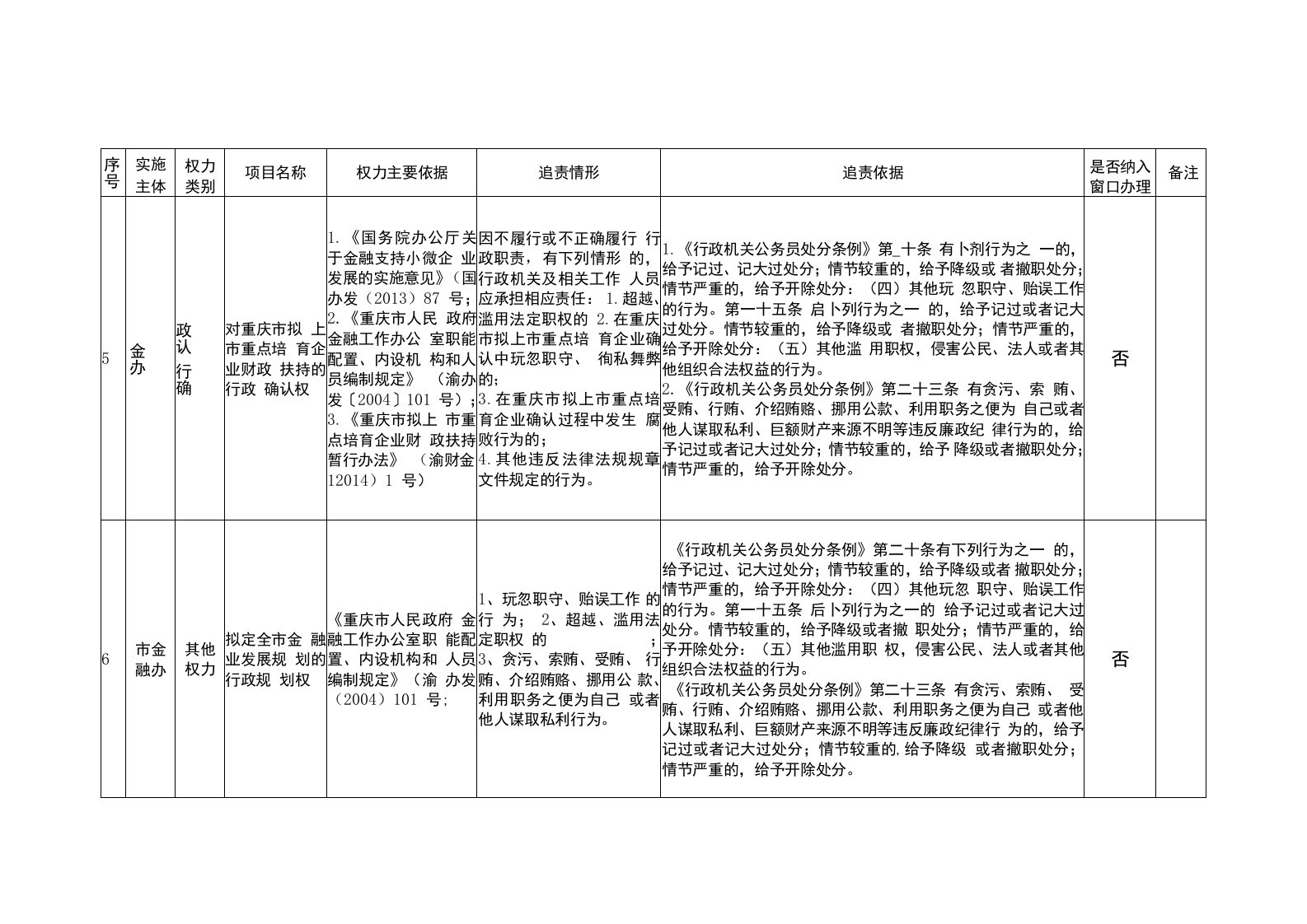 39-市金融办-目录表