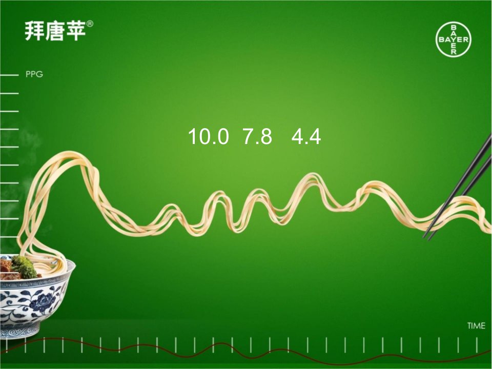 优化剂量优化餐后血糖管理课件