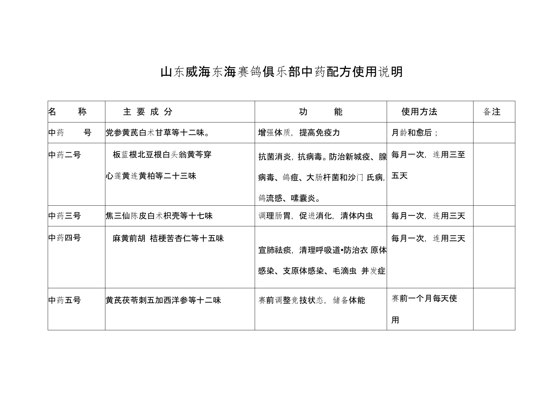 山东威海东海赛鸽俱乐部中药配方使用说明