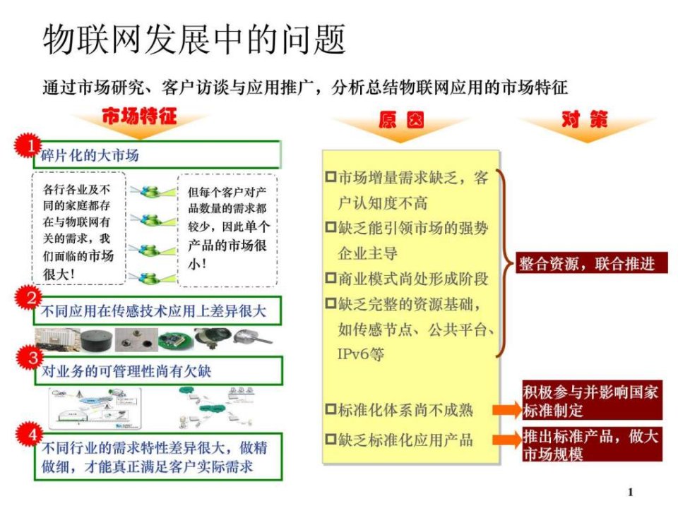 物联网能力系统