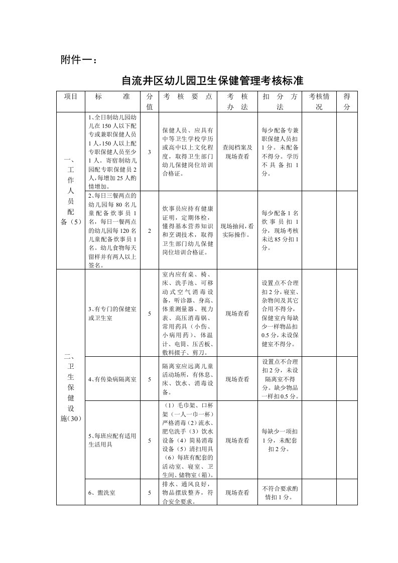 幼儿园卫生保健管理考核标准