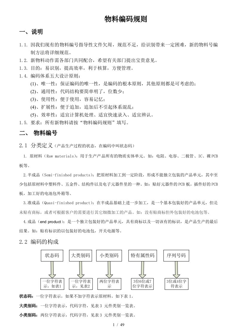 公司物料编码规则