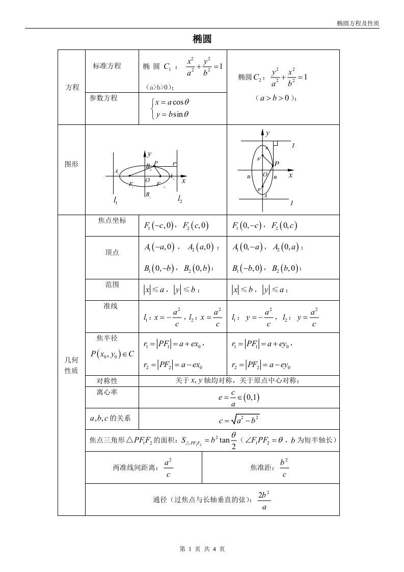 高三数学文科解析几何讲义---椭圆