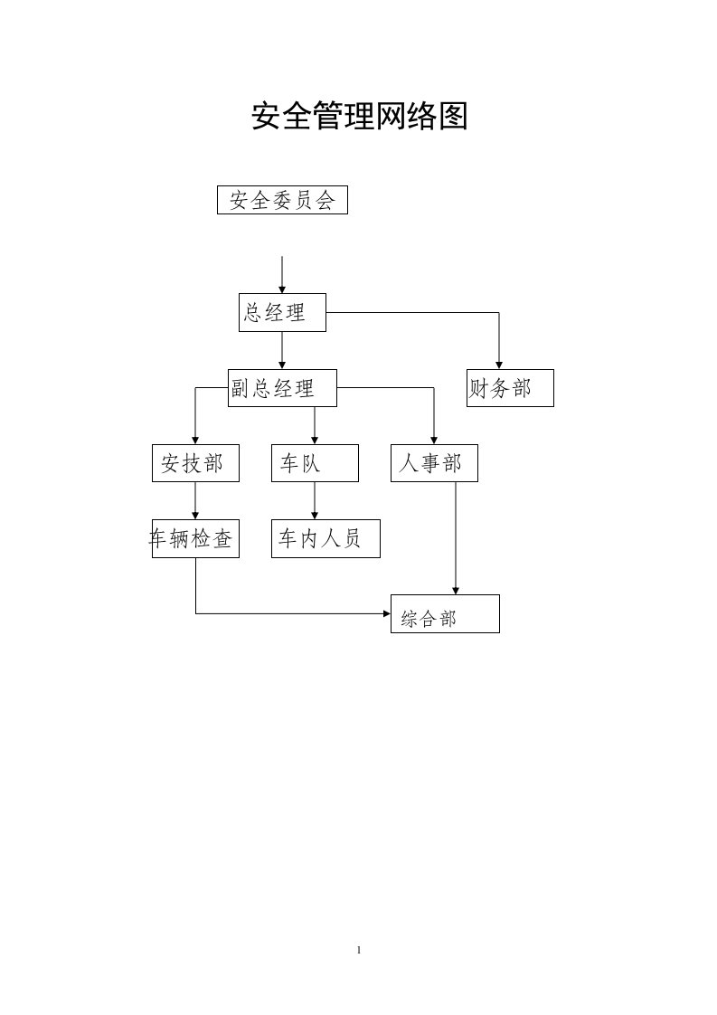 运输公司安全管理制度汇编