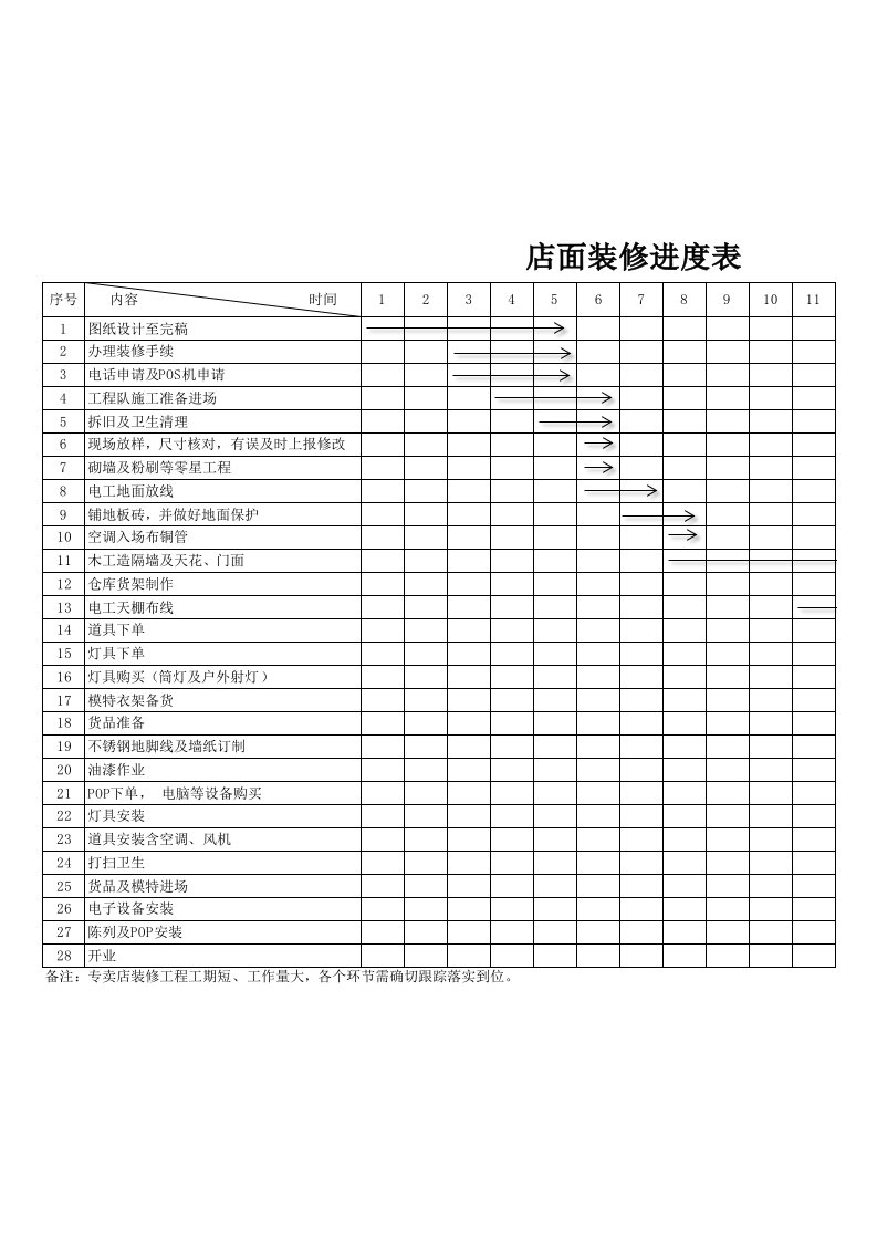 店面装修工程进度表