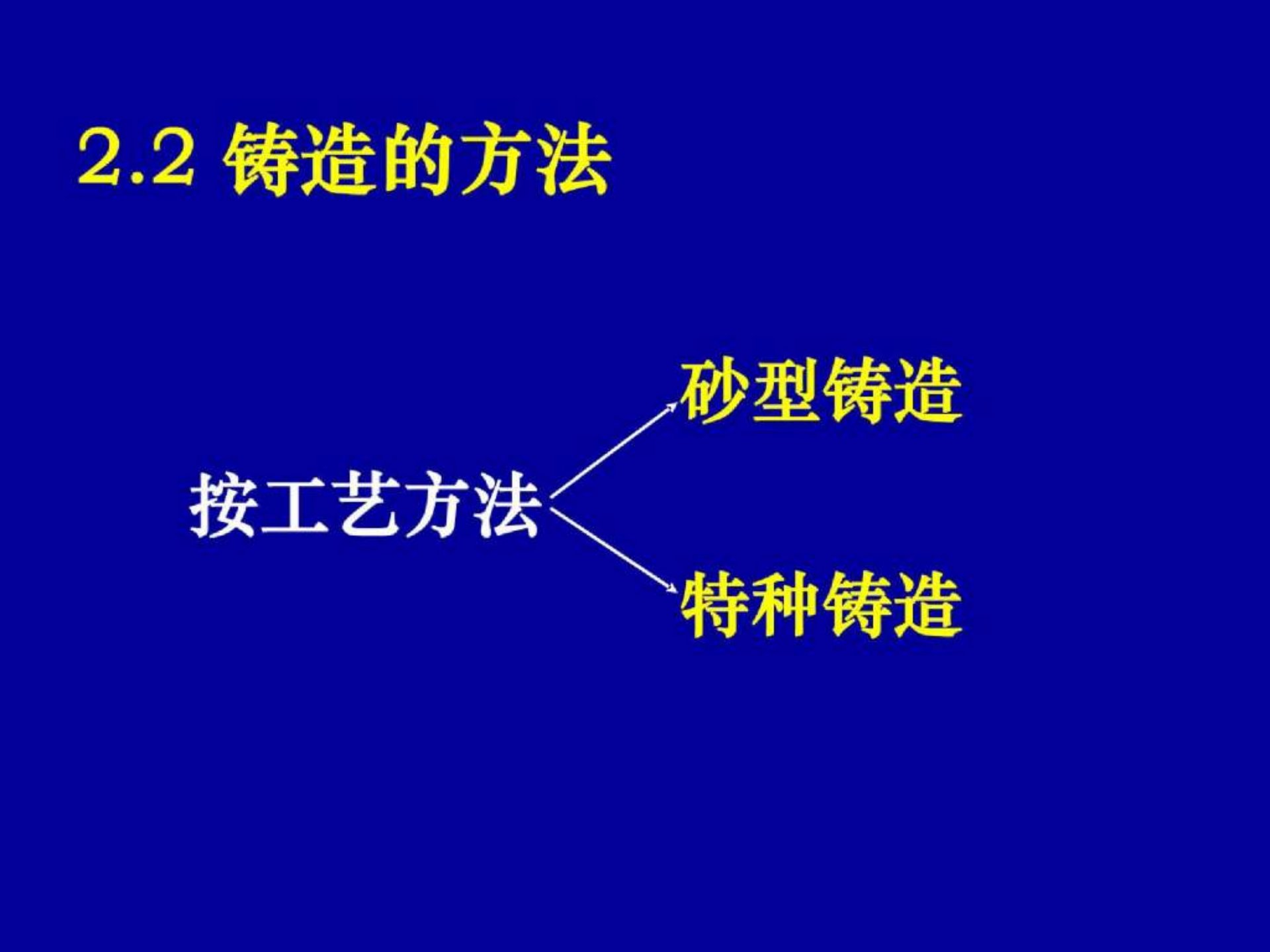 材料成形技术22