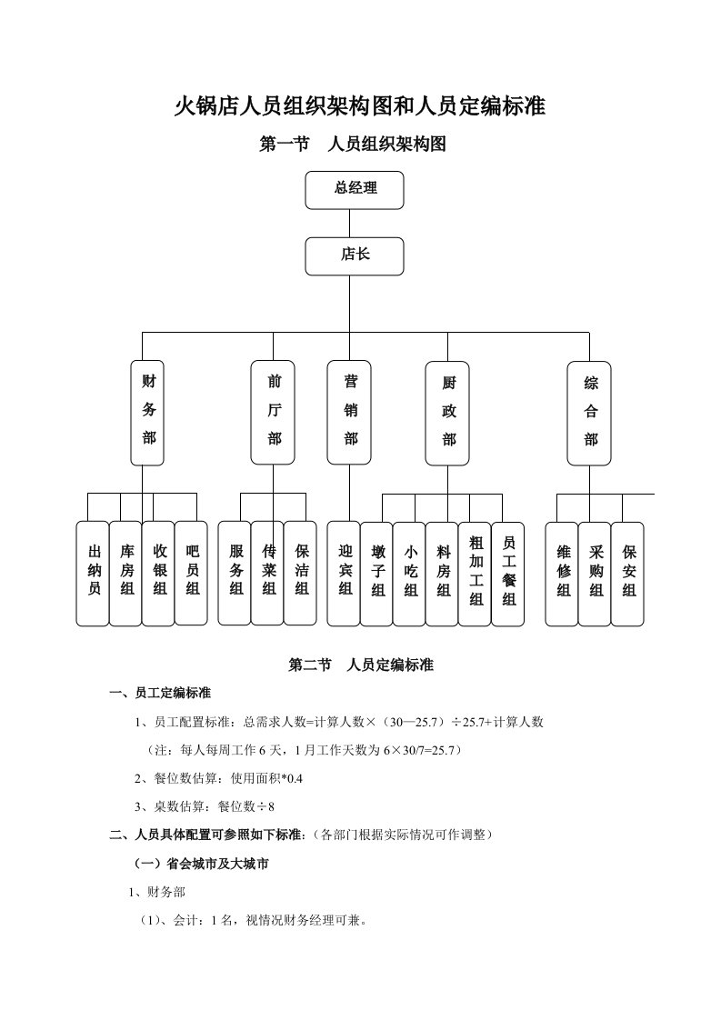 火锅店人员组织架构图和人员定编标准