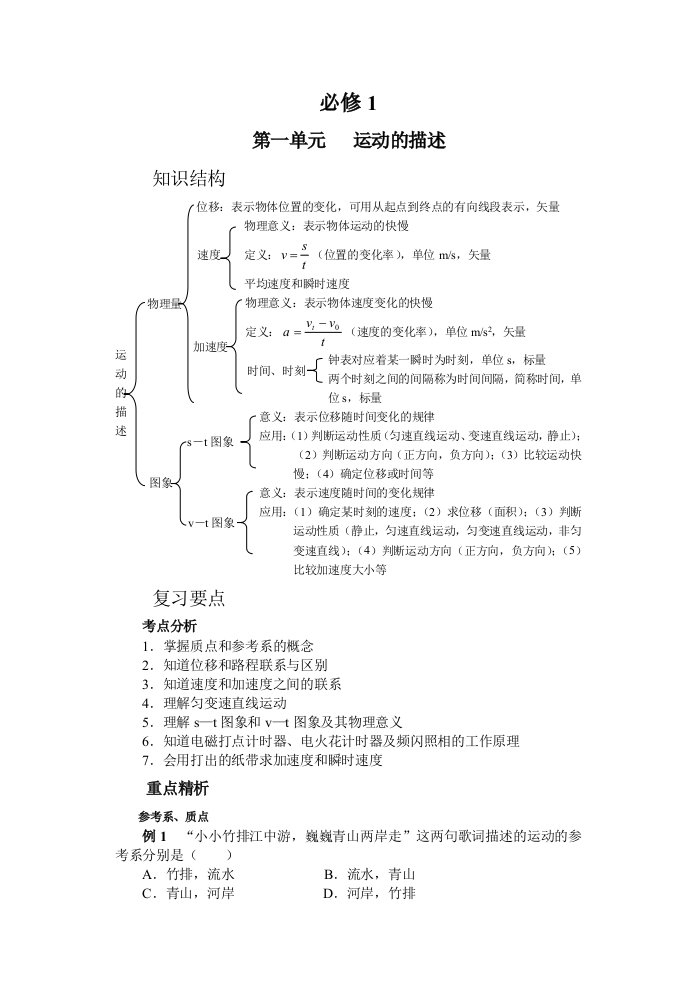 高中物理题库精选