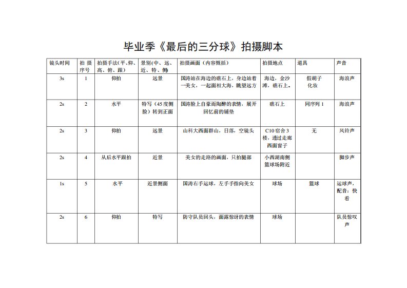 分镜头脚本模板