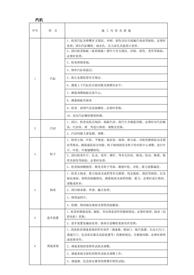 汽轮机常规大修标准项目