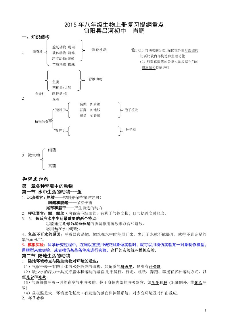 2015年八年级生物上册复习提纲重点