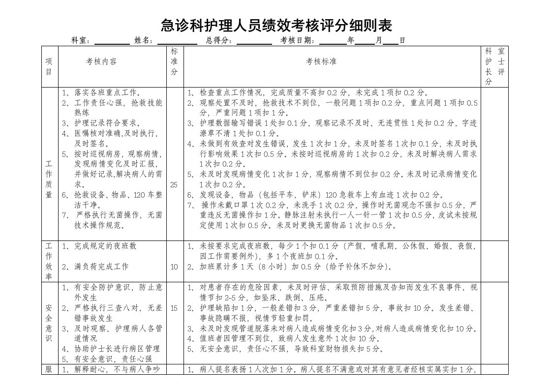 急诊科护理人员绩效考核评分细则表