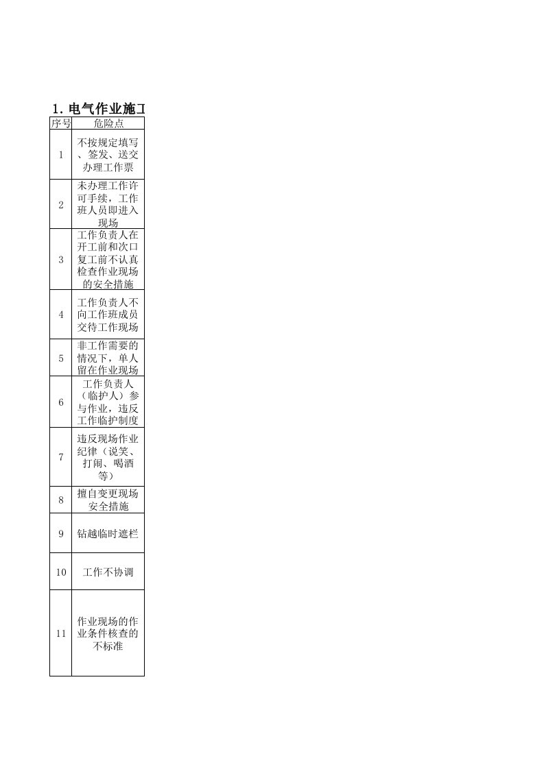 电气工程-发电厂设备检修作业危险点控制措施电气部分