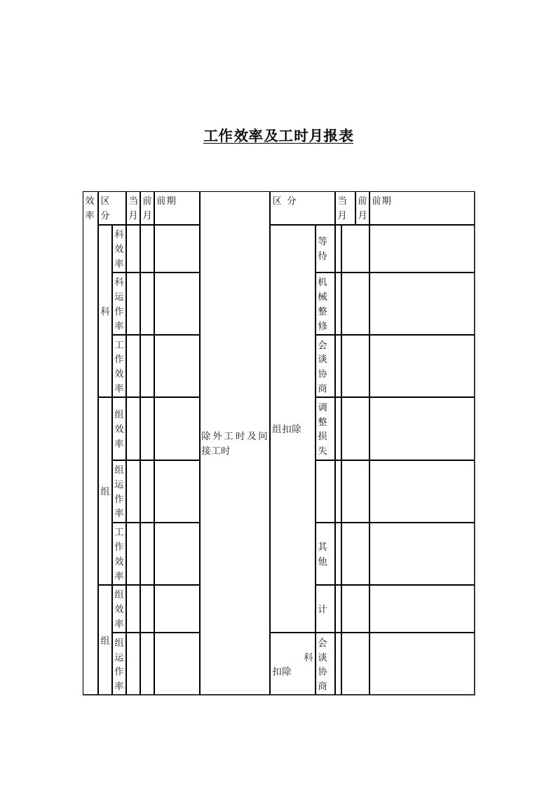 工作效率和工时月报表