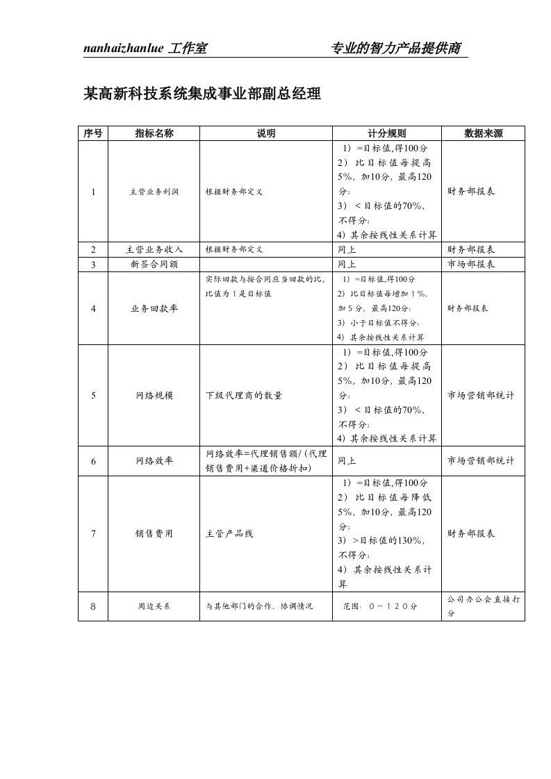 某高新科技系统集成事业部副总经理绩效考核指标