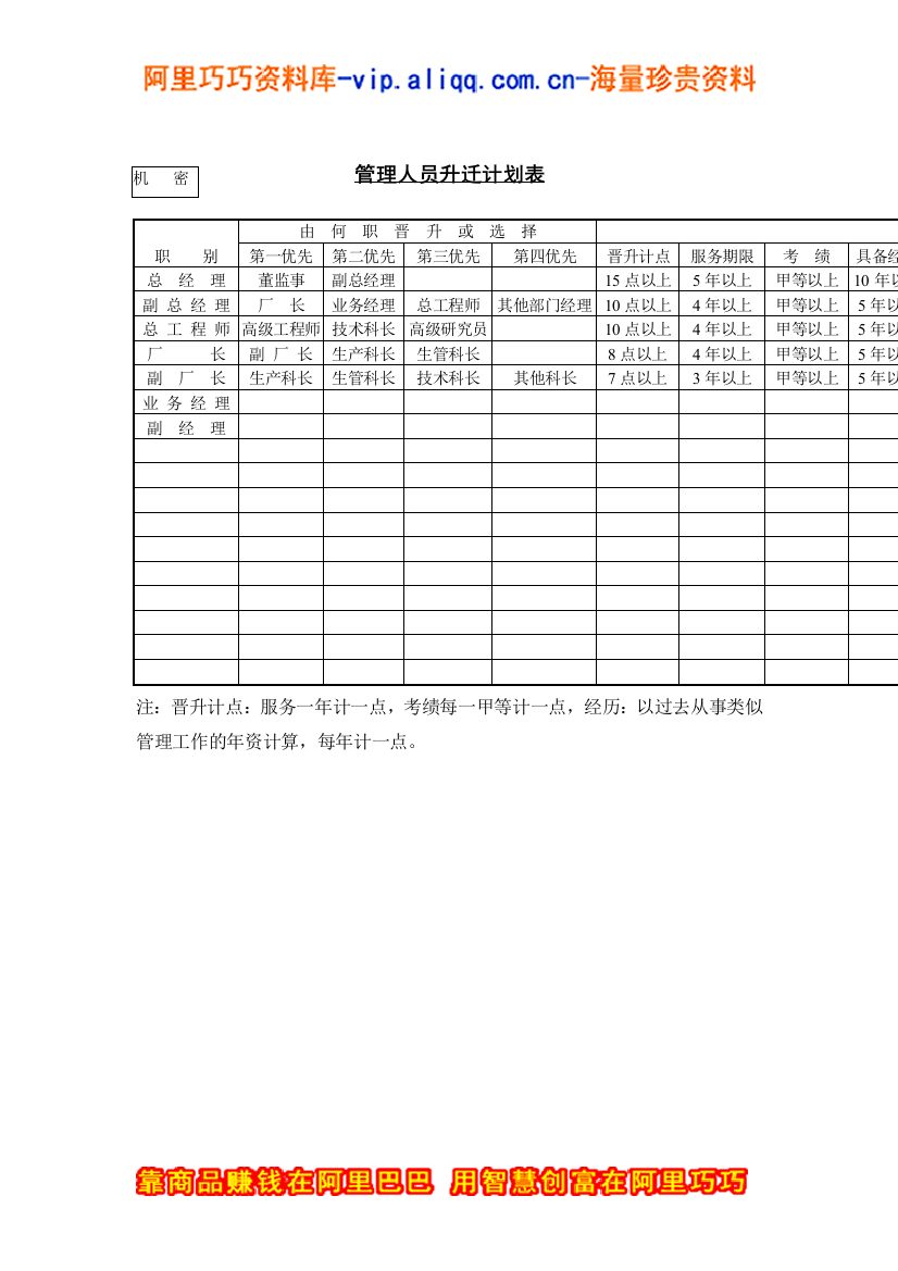 管理人员升迁计划表（DOC