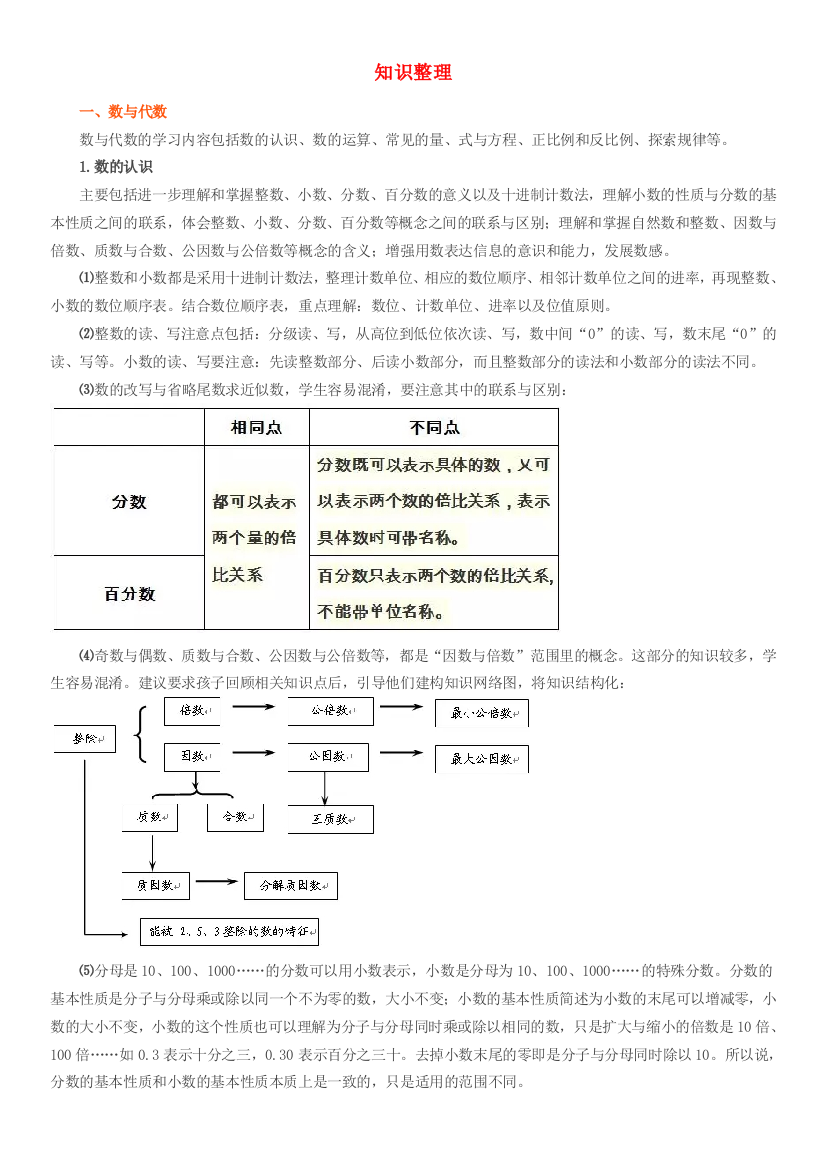 （通用版）六年级数学下册