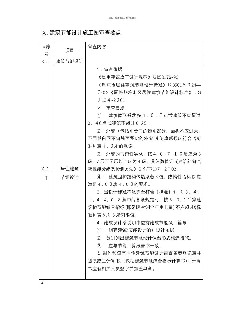 建筑节能设计施工图审查要点