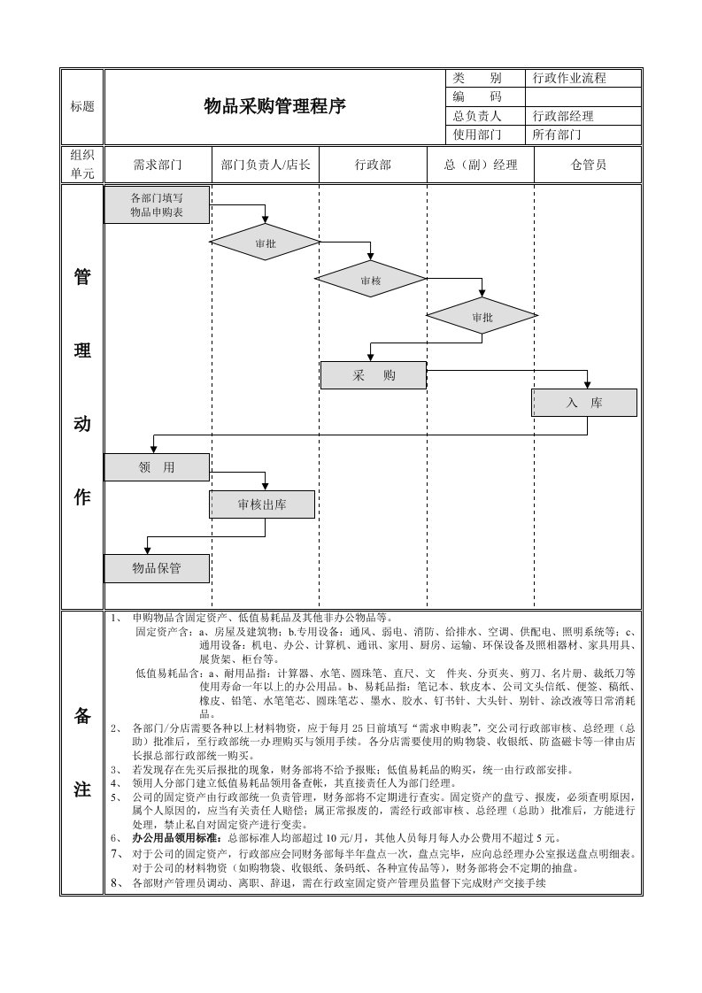 采购管理-物品采购管理程序