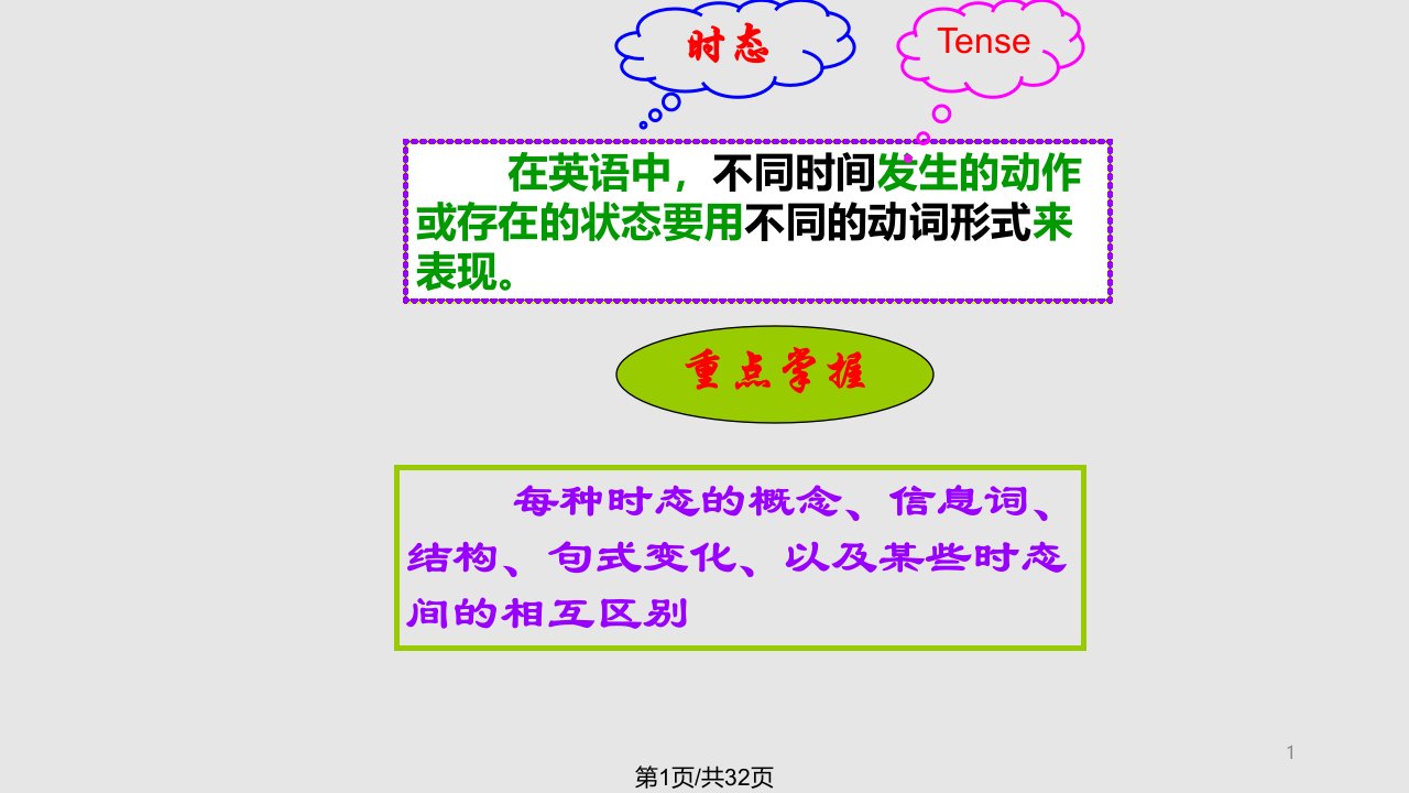 仁爱英语七年级下册语法讲解一般现在时现在进行时及一般过去时课件