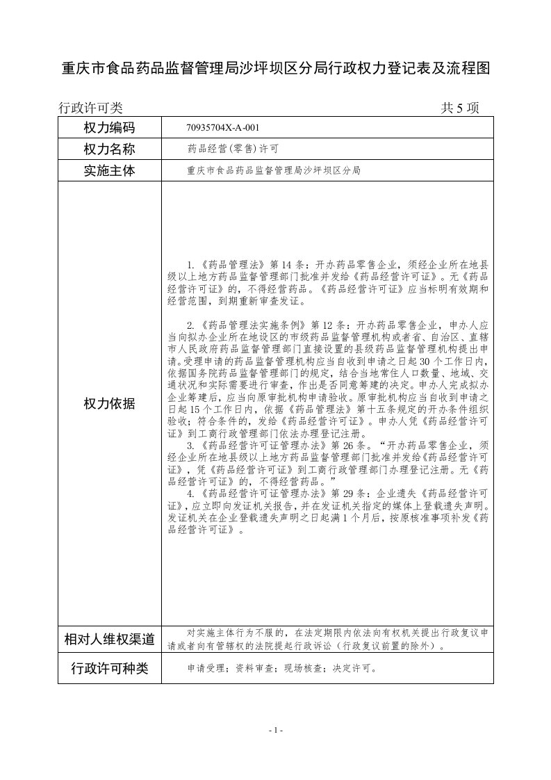 重庆食品药品监督管理局沙坪坝区分局行政权力登记表和流