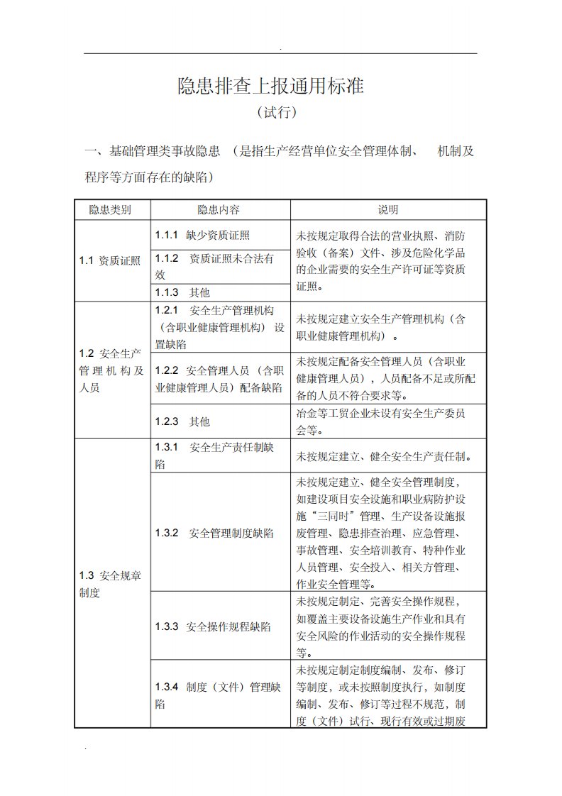 隐患排查通用标准(范本)