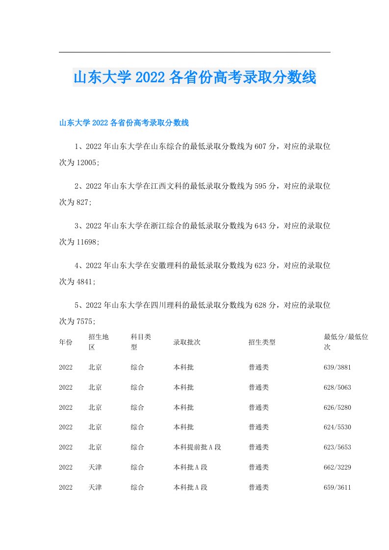 山东大学各省份高考录取分数线