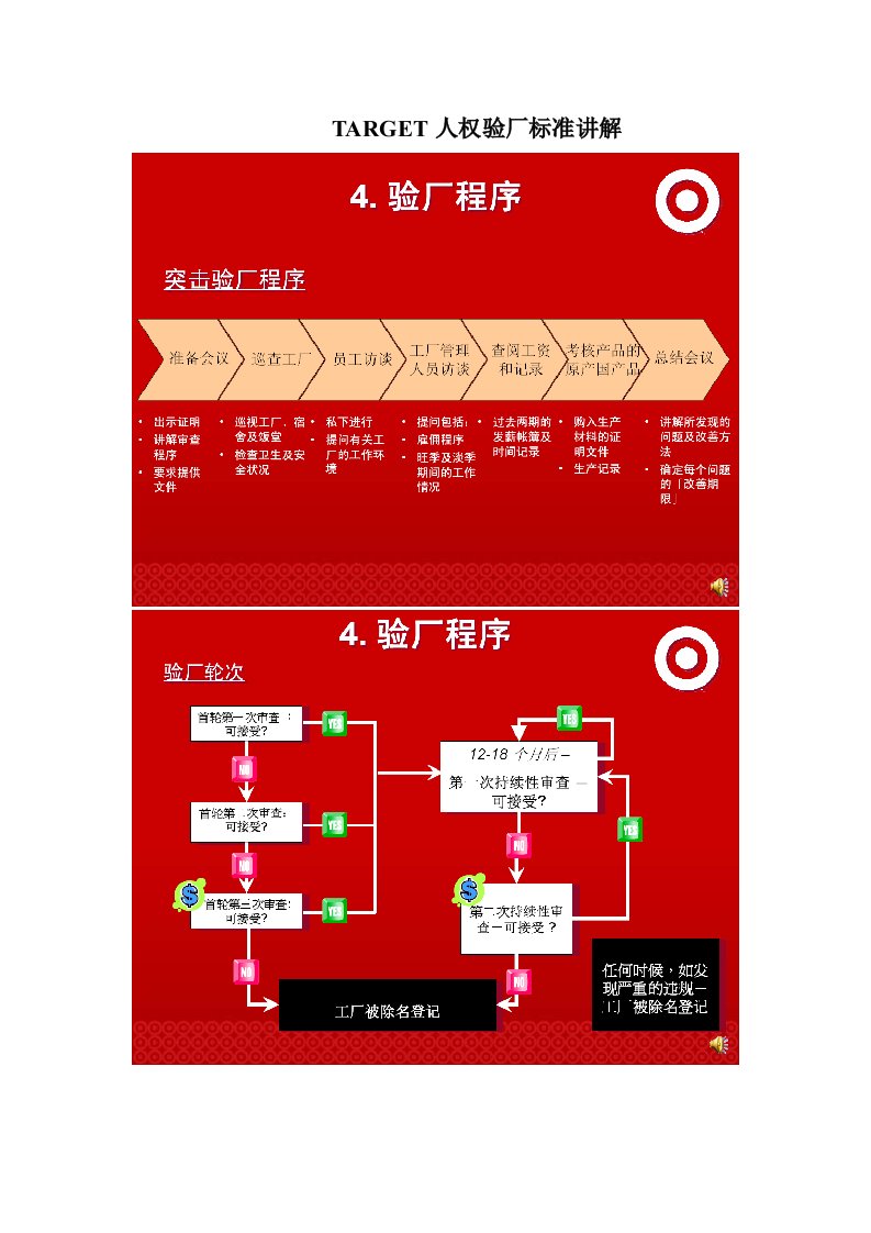 2015年最新TARGET人权验厂标准讲解