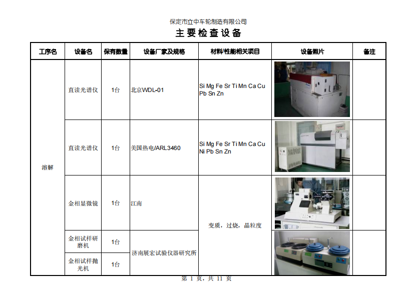 主要检查设备清单