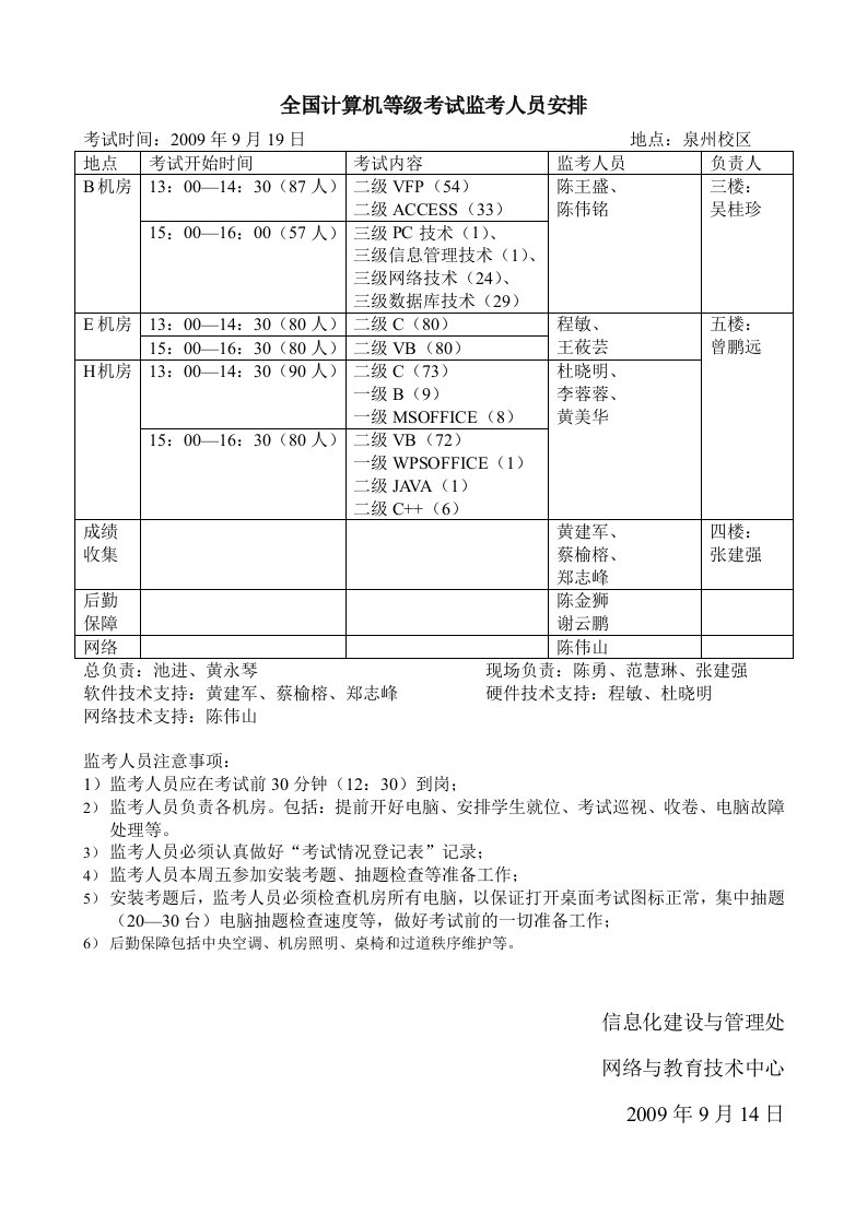 全国计算机等级考试监考人员安排