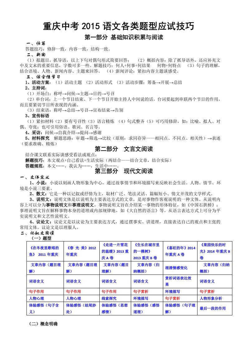 2015重庆中考语文各类题型应试技巧