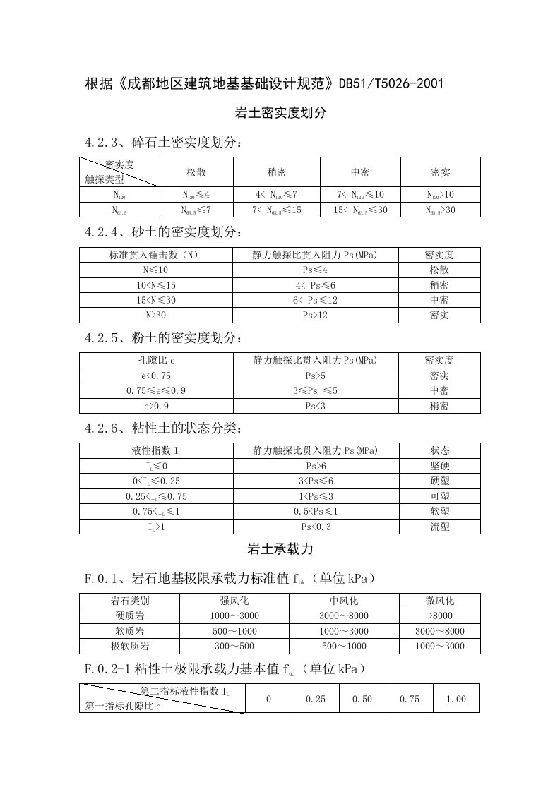 《成都地区建筑地基基础设计规范》岩土密实度划分