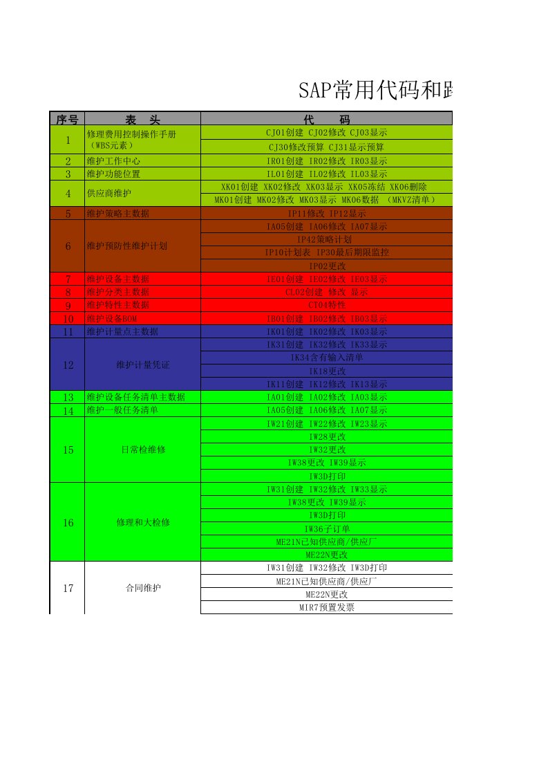 SAP常用代码及路径