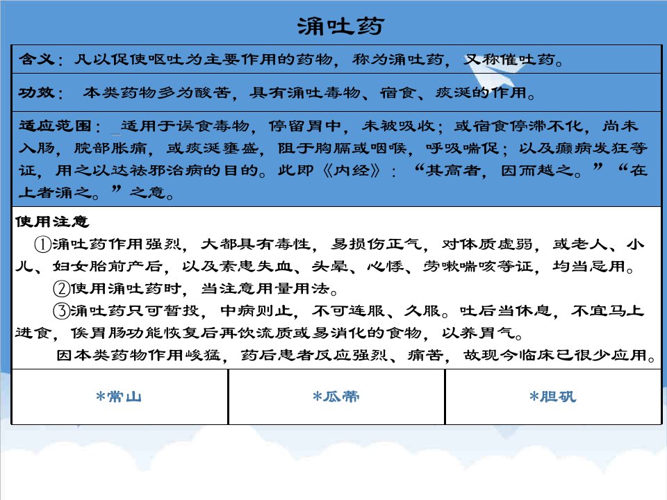 医疗行业-涌吐药、解毒杀虫药DevelopmentofTCM