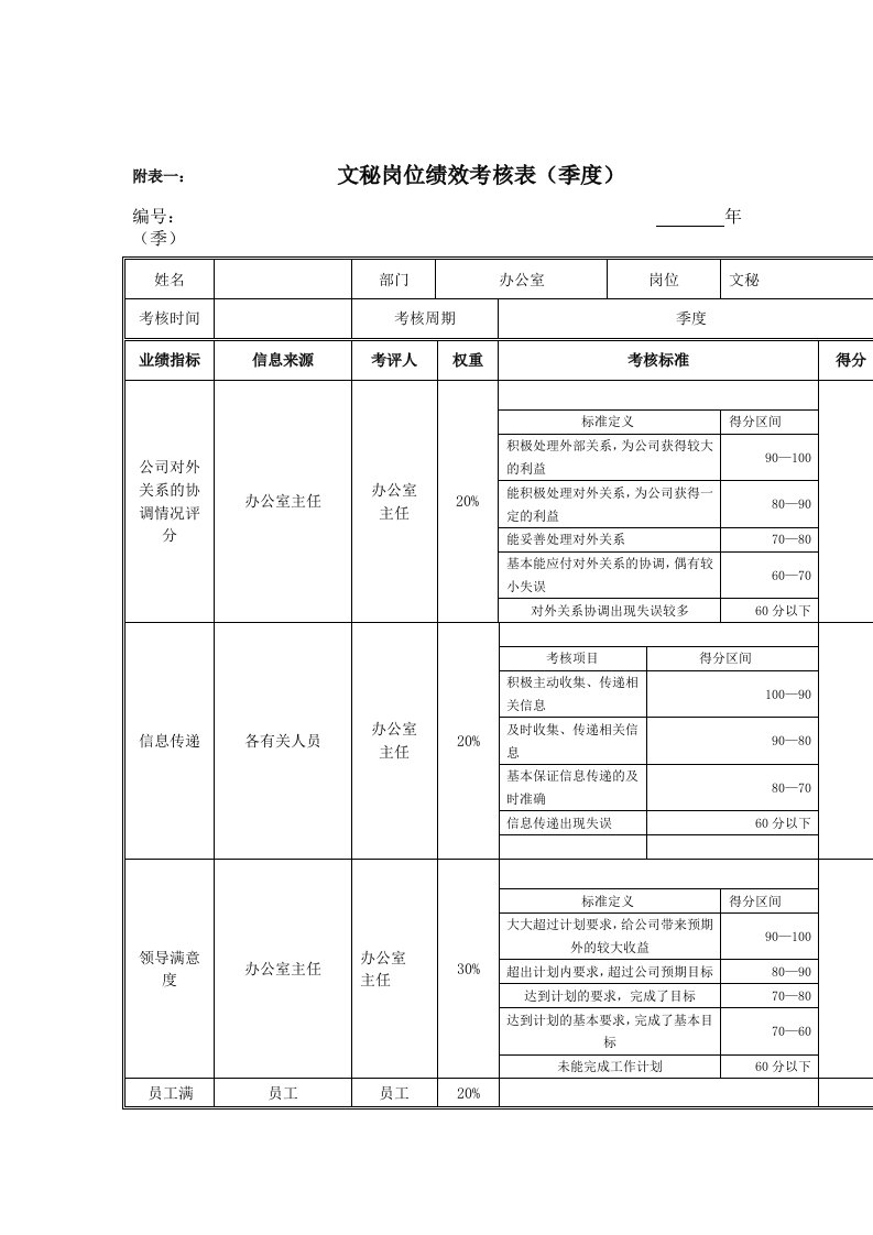 精选江动股份-文秘岗位绩效考核表