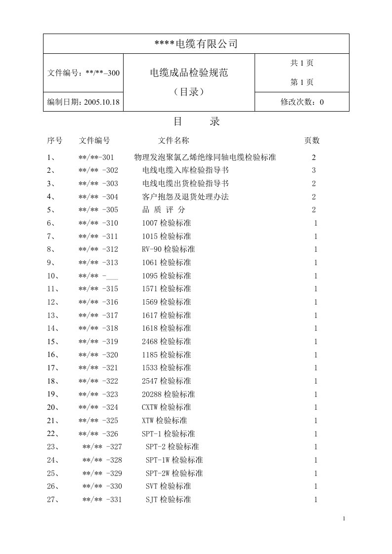 电缆成品检验指导书