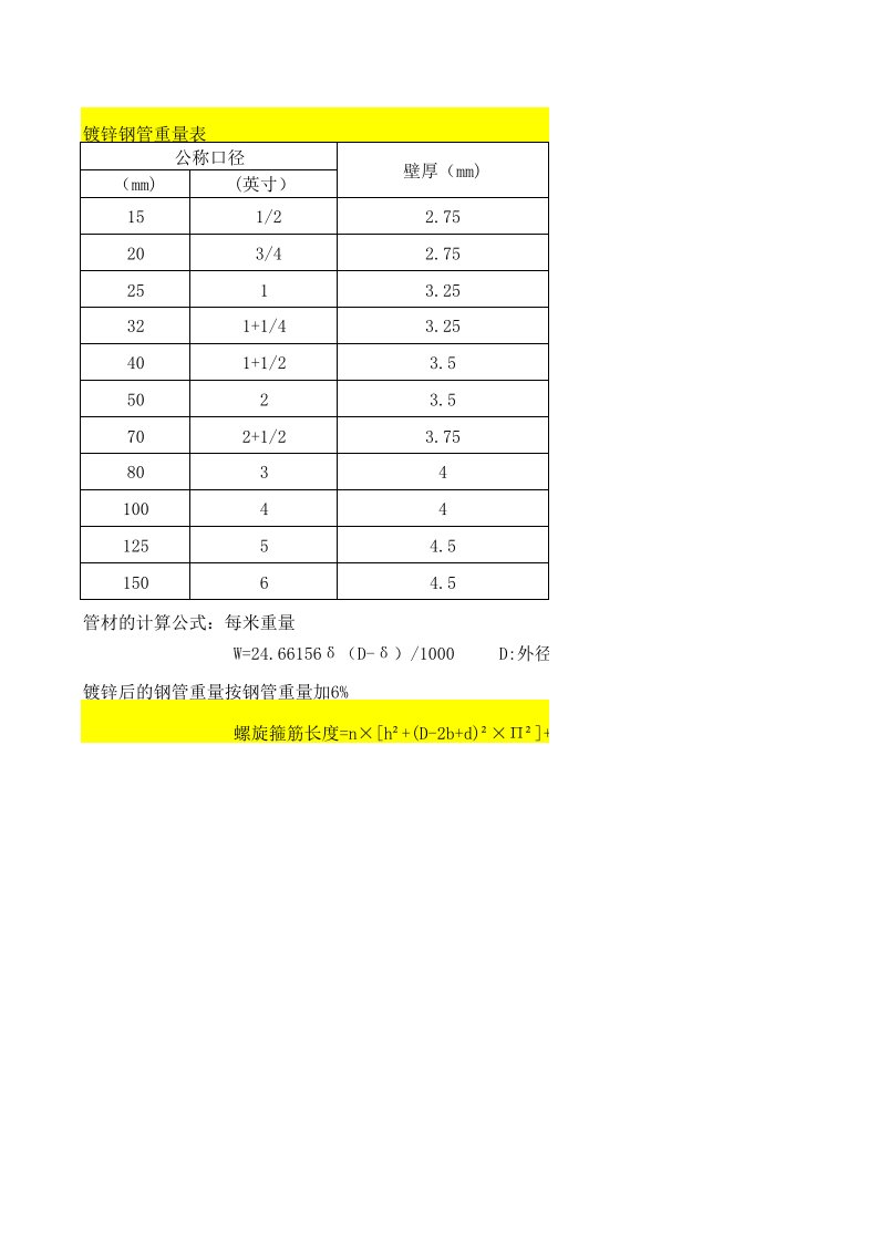 常用五金手册