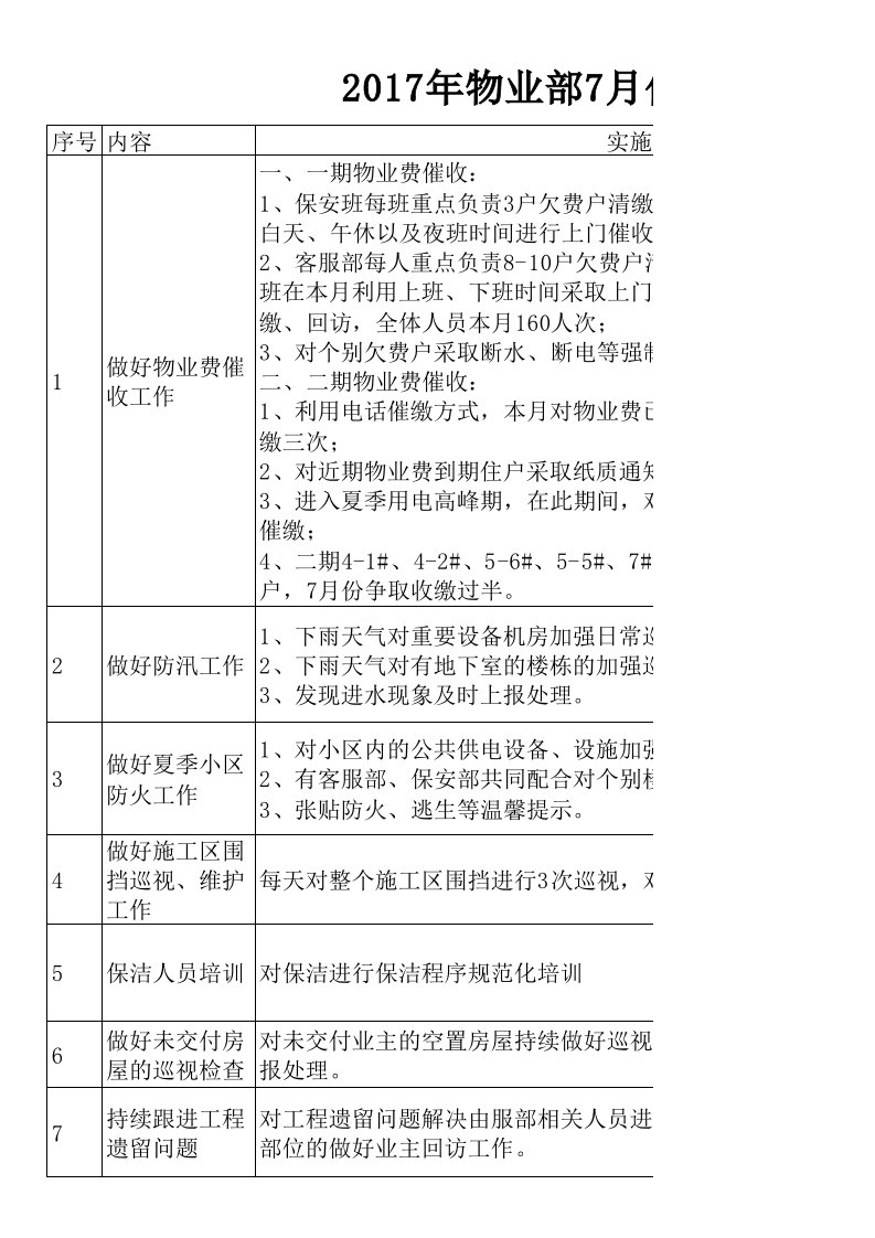 物业部八月份工作计划