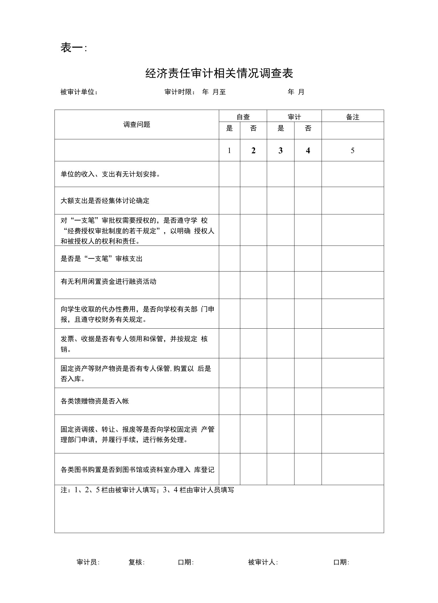 经济责任审计相关情况调查表-审计处