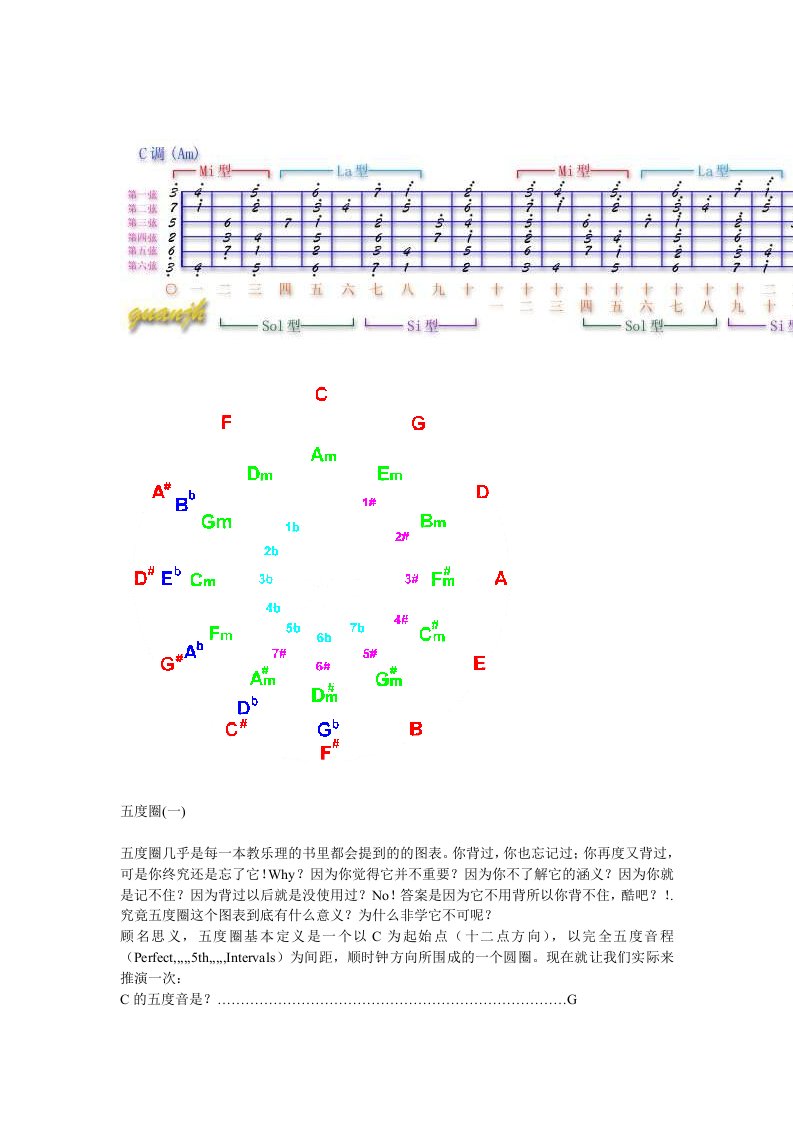 整理版c调音阶指型图