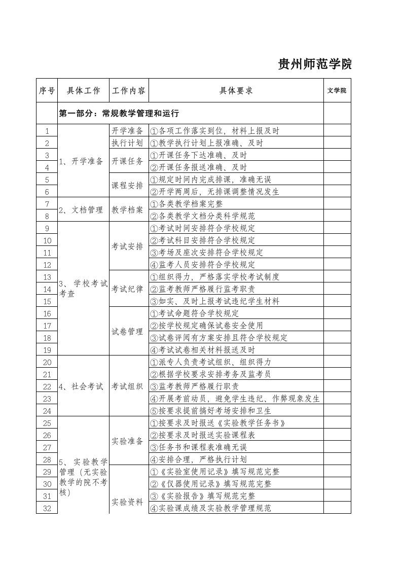 贵州师范学院日常教学运行管理内容及要求